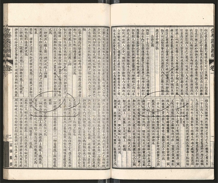 -西學富强叢書-第十一册__