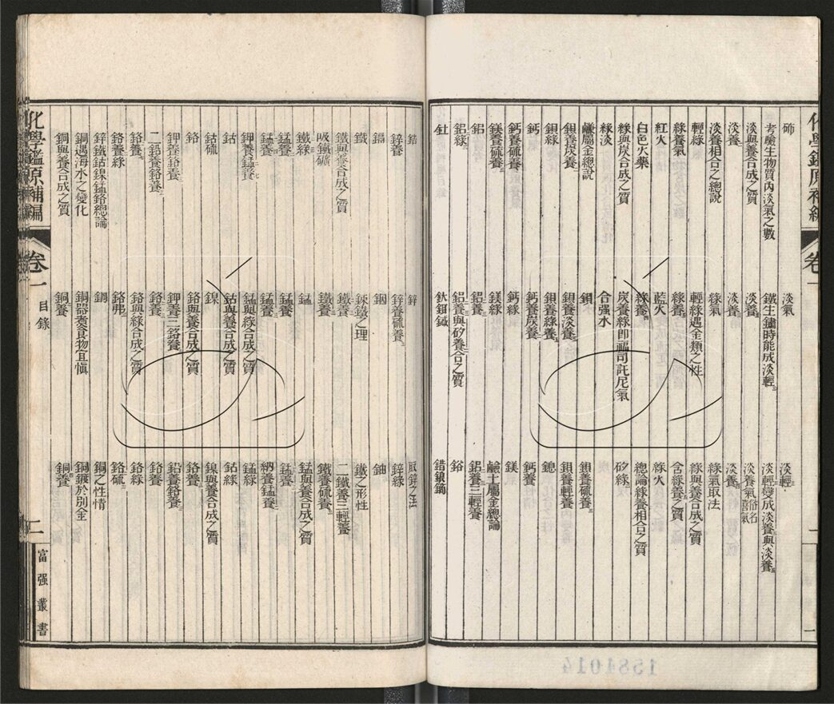 -西學富强叢書-第十三册__