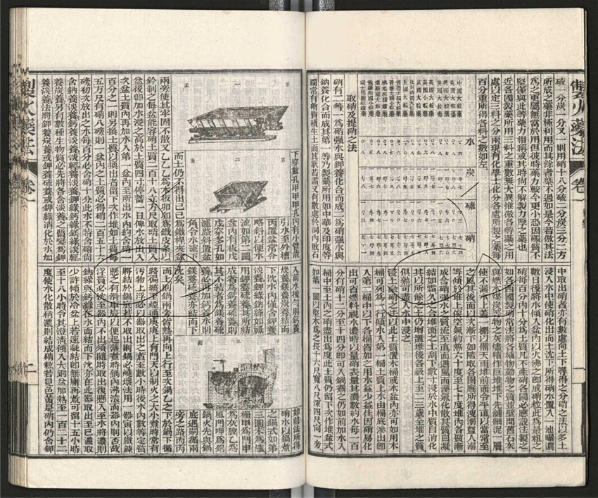 -西學富强叢書__