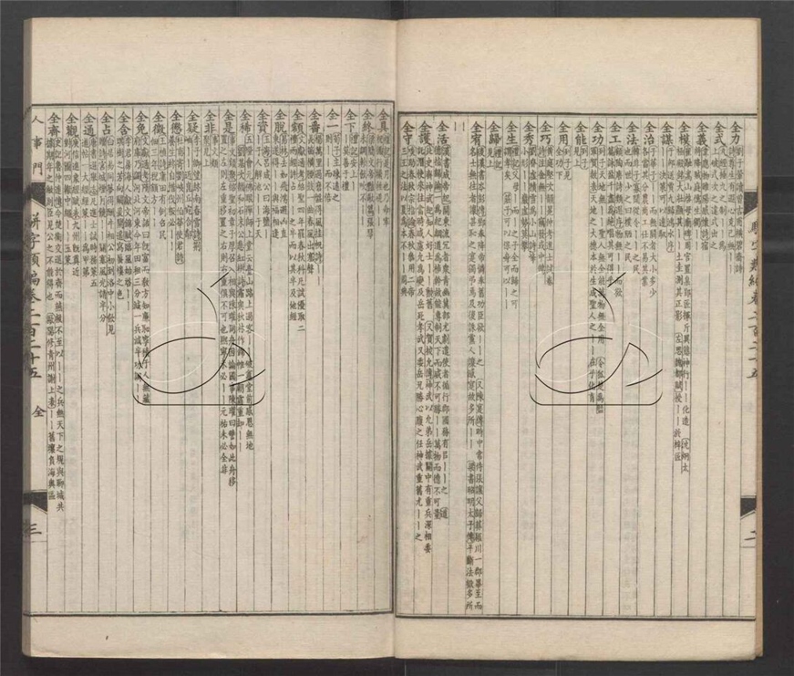 -御定駢字類編二百四十卷-第四十五册__