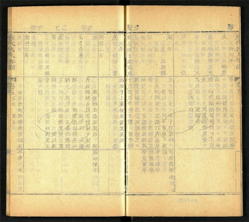 -歷代名人年譜十卷存疑一卷-第五册__