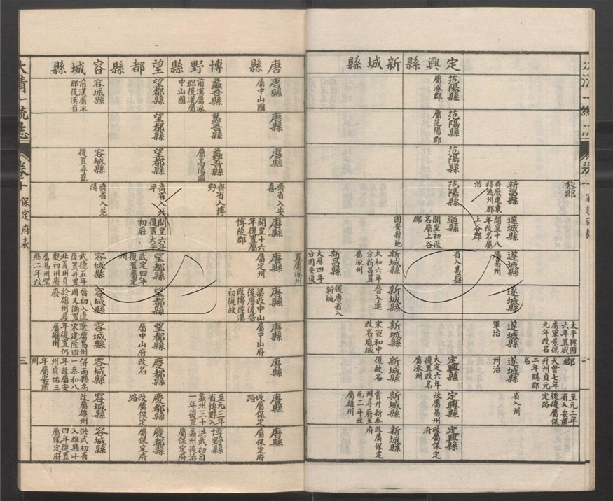 -大清一統志五百卷-第二册__