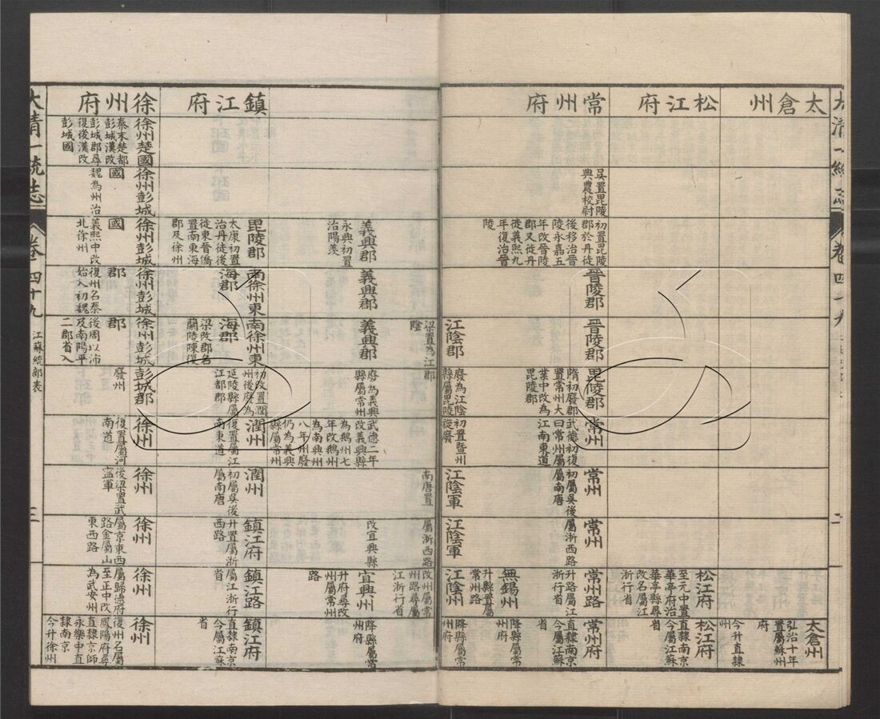 -大清一統志五百卷-第七册__