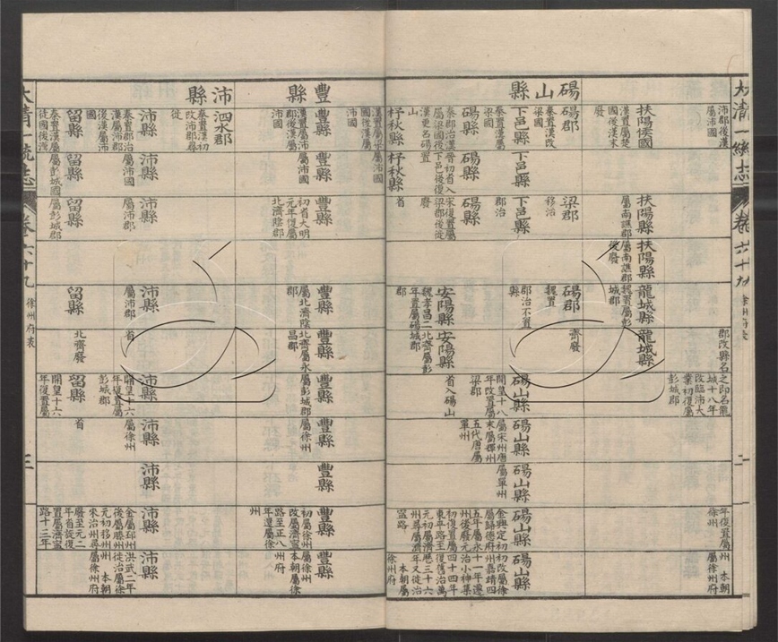 -大清一統志五百卷-第十册__