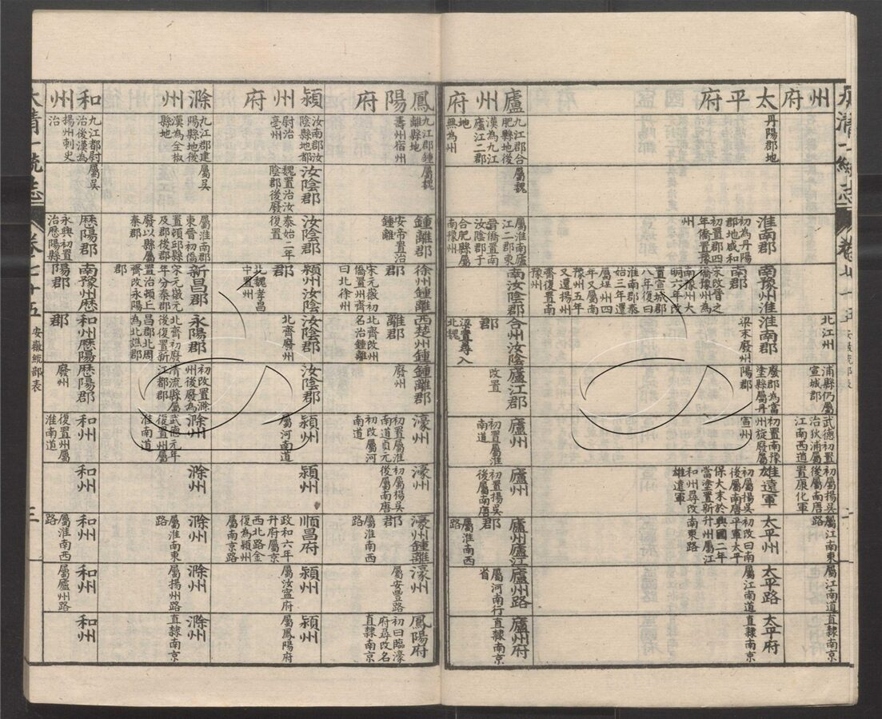 -大清一統志五百卷-第十一册__