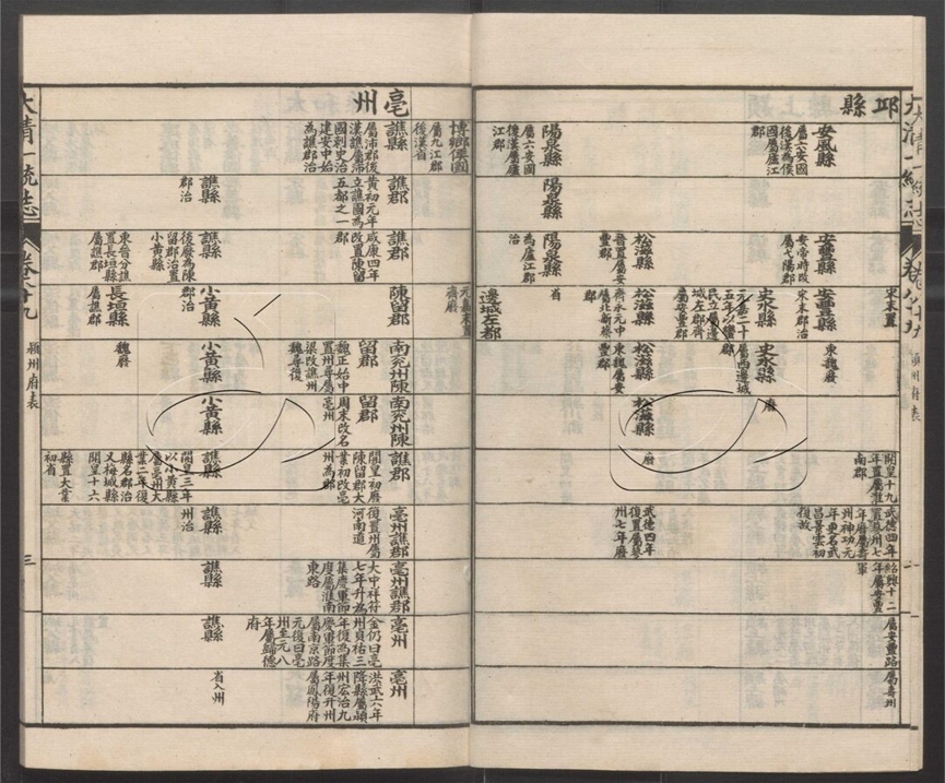 -大清一統志五百卷-第十三册__