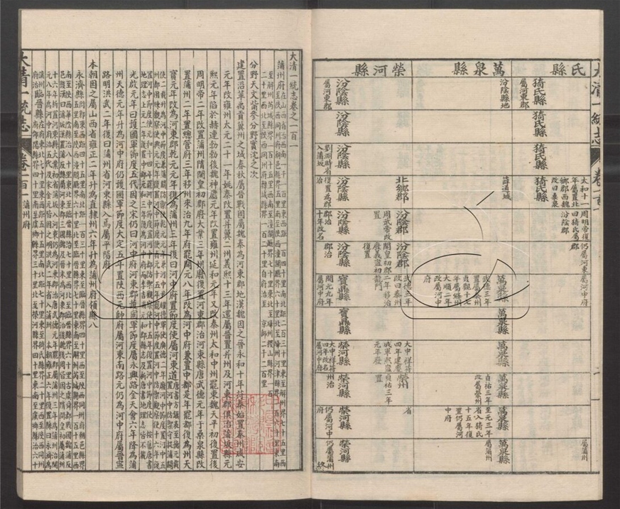 -大清一統志五百卷-第十五册__