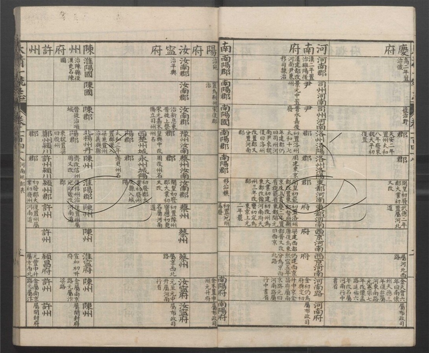 -大清一統志五百卷-第二十一册__