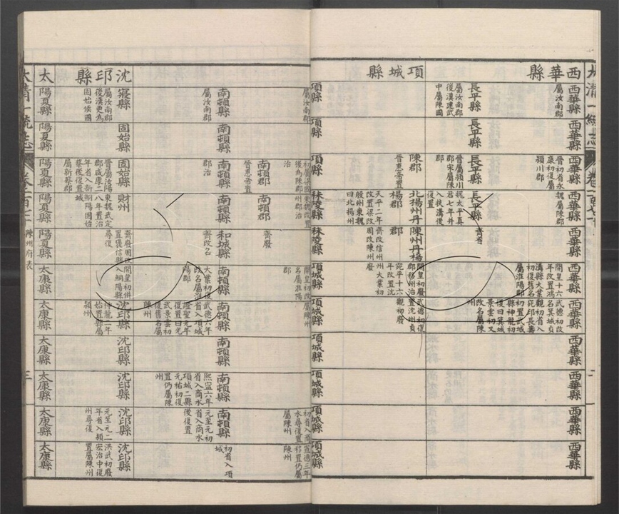 -大清一統志五百卷-第二十四册__