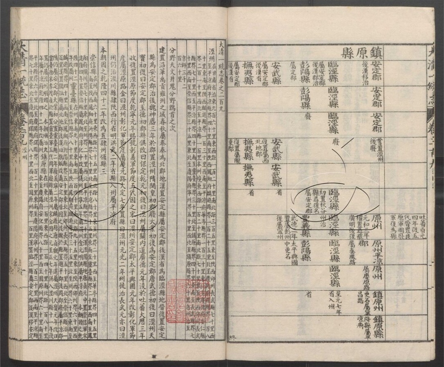 -大清一統志五百卷-第三十册__