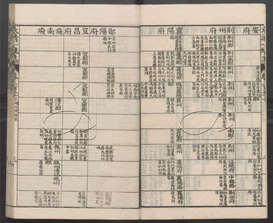 -大清一統志五百卷-第三十八册__