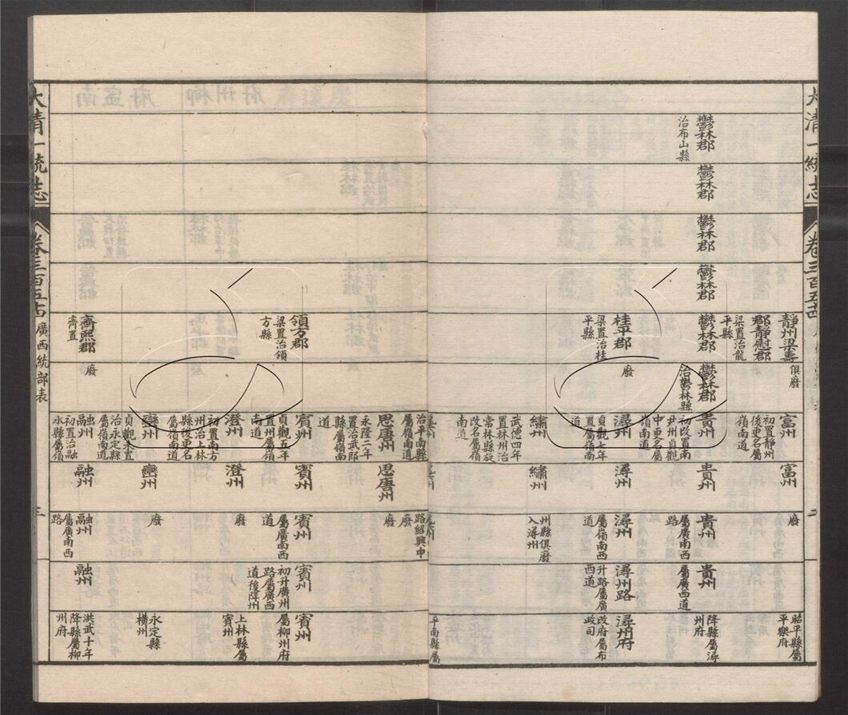 -大清一統志五百卷-第五十二册__