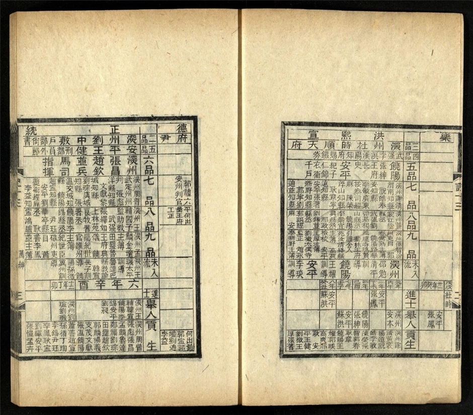 -深州風土記二十二卷-第五册__