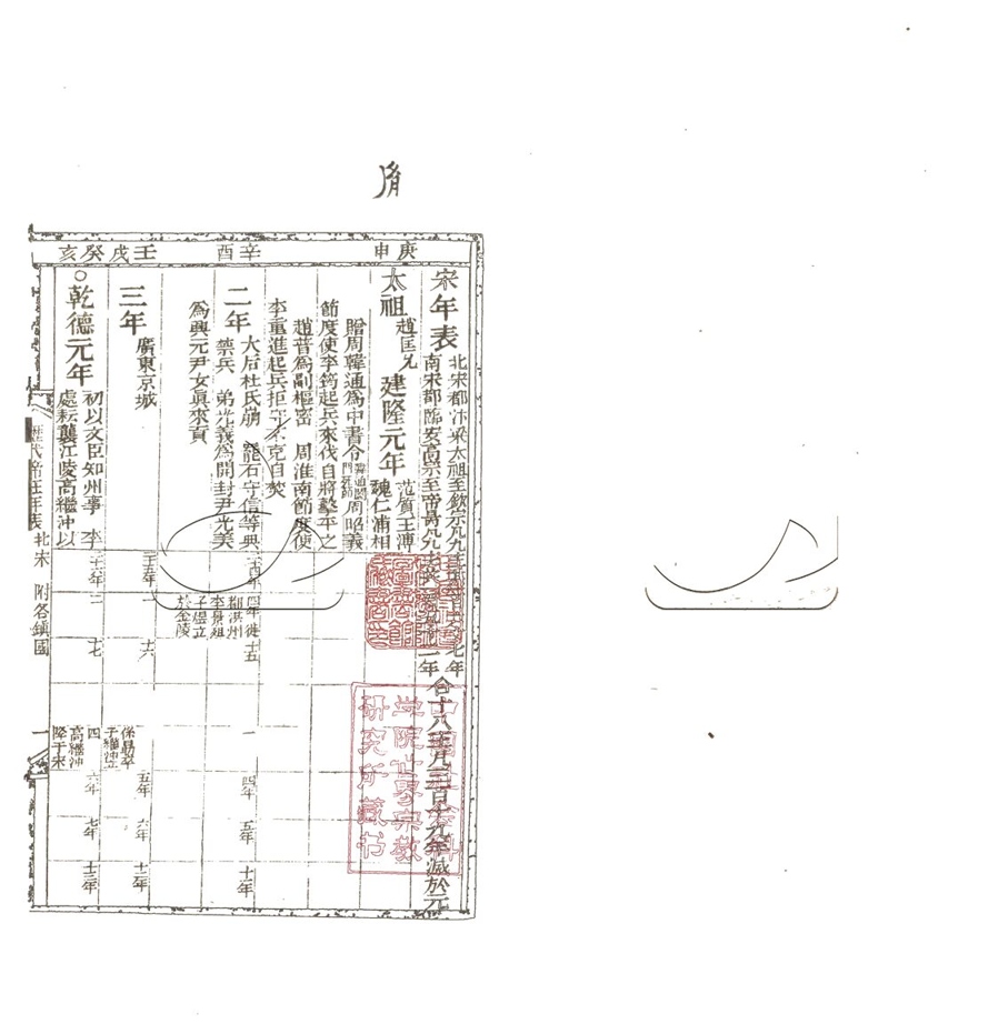 -歷代帝王年表不分卷-第三册__