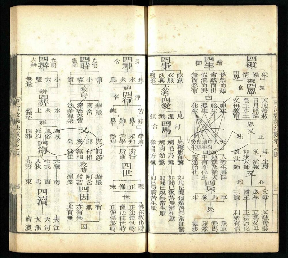 -重訂教乘法數十二卷-第三册__