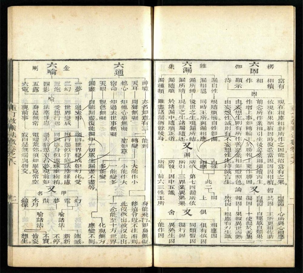 -重訂教乘法數十二卷-第四册__