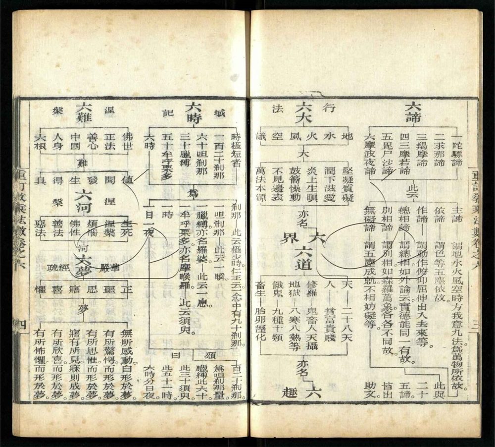 -重訂教乘法數十二卷-第四册__