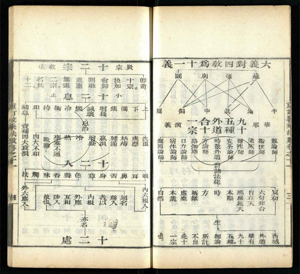 -重訂教乘法數十二卷-第六册__