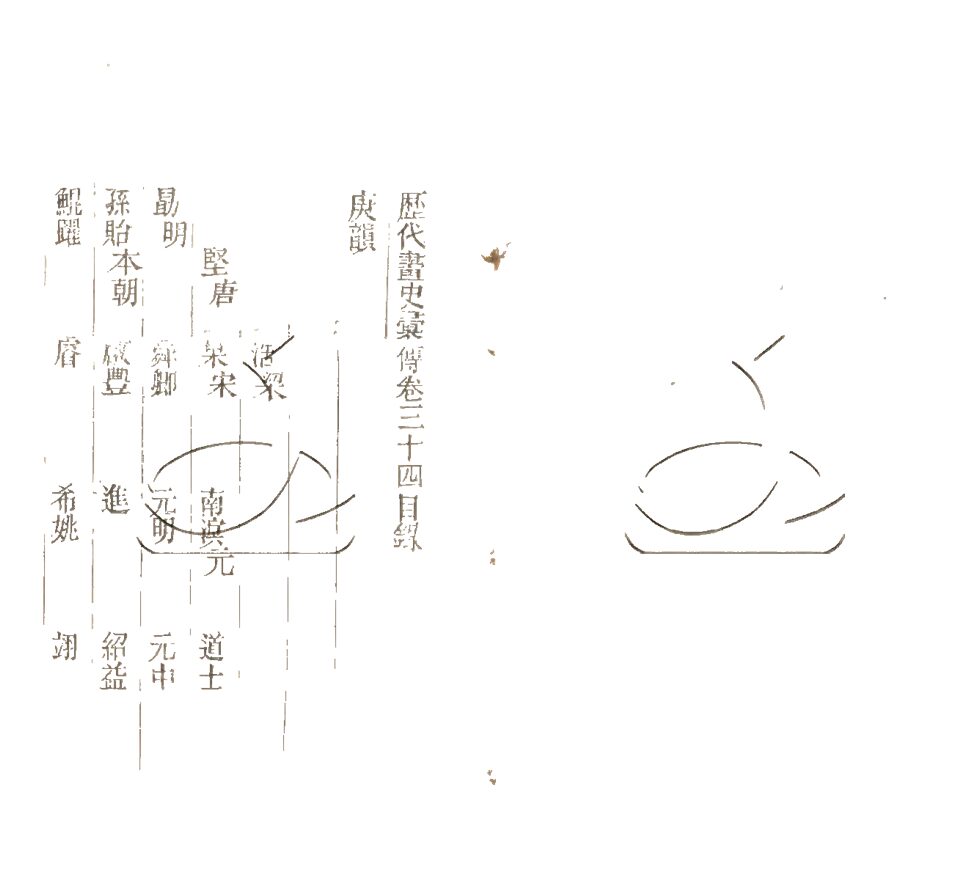 -歷代畫史彙傳七十二卷首一卷附錄二卷-第十七册__