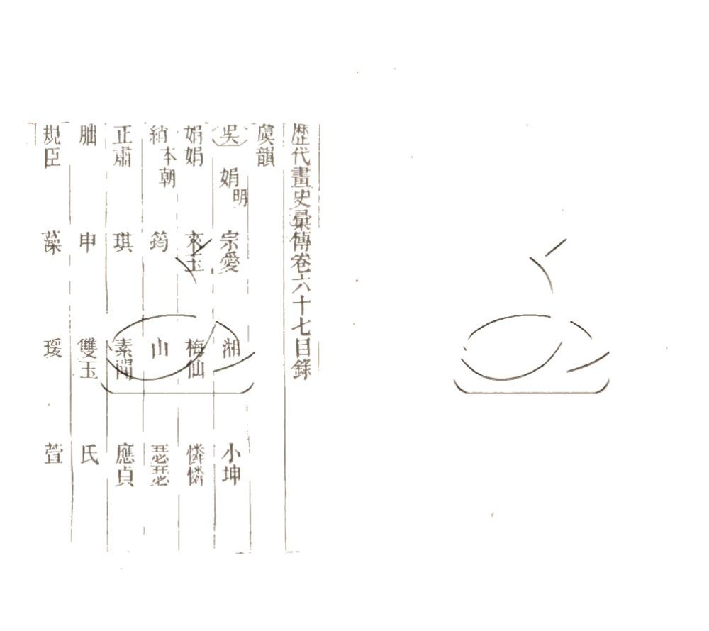 -歷代畫史彙傳七十二卷首一卷附錄二卷-第三十册__