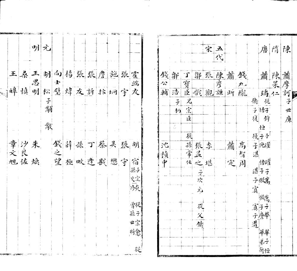 _(光绪)武进阳湖县合志人物传七卷__