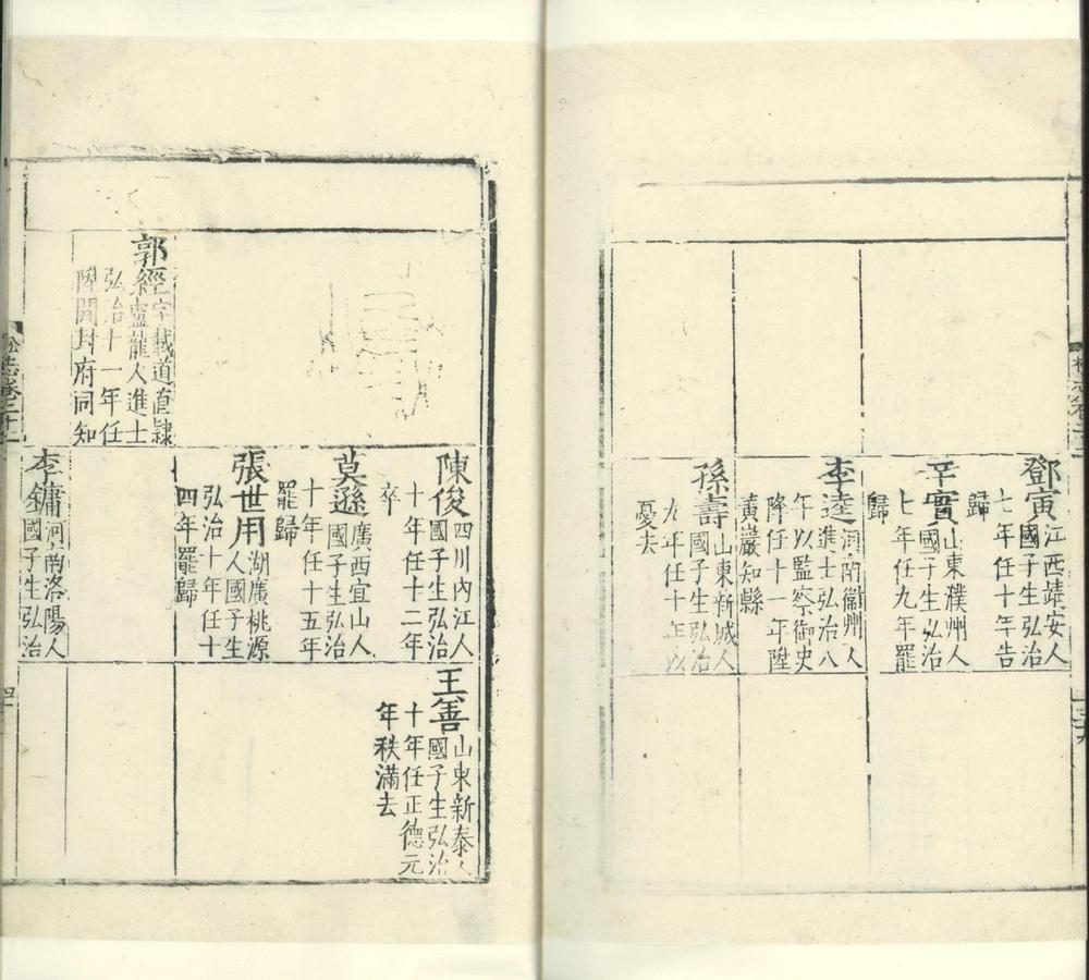 _(正德)松江府志三十二卷_version__part___