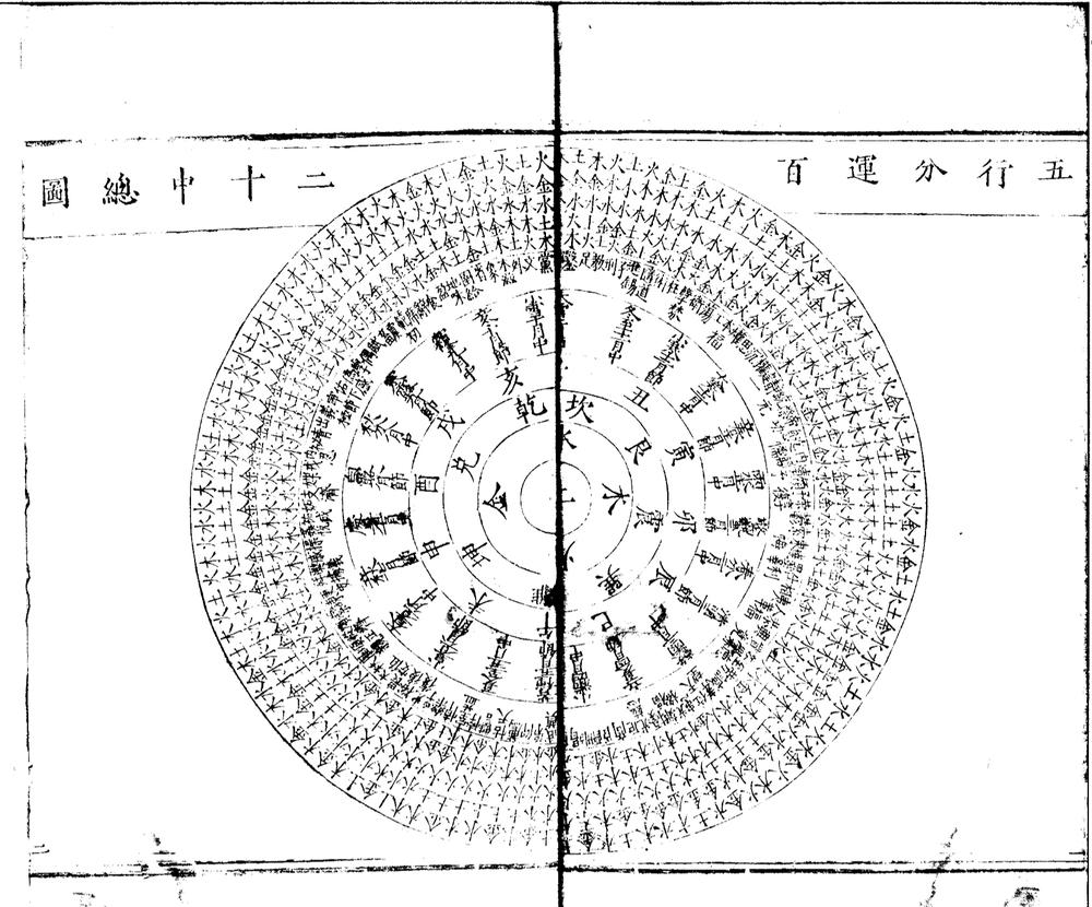 _一中四卷_图解凡例一卷__