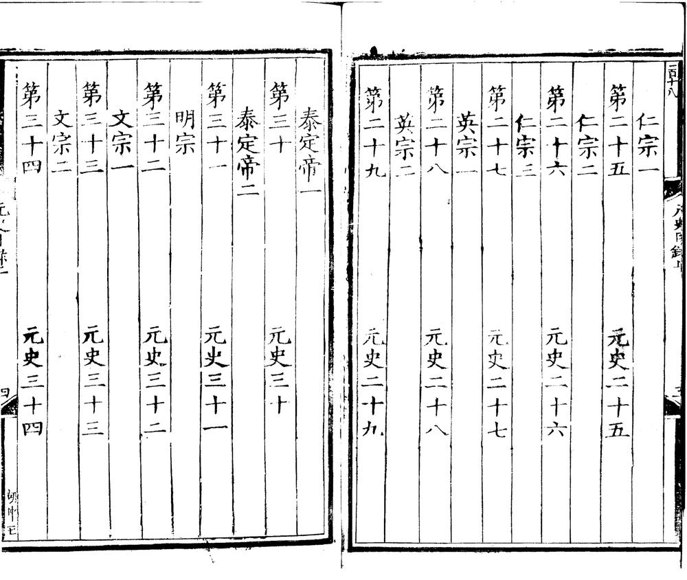 _元史二百十卷目録二卷_part___