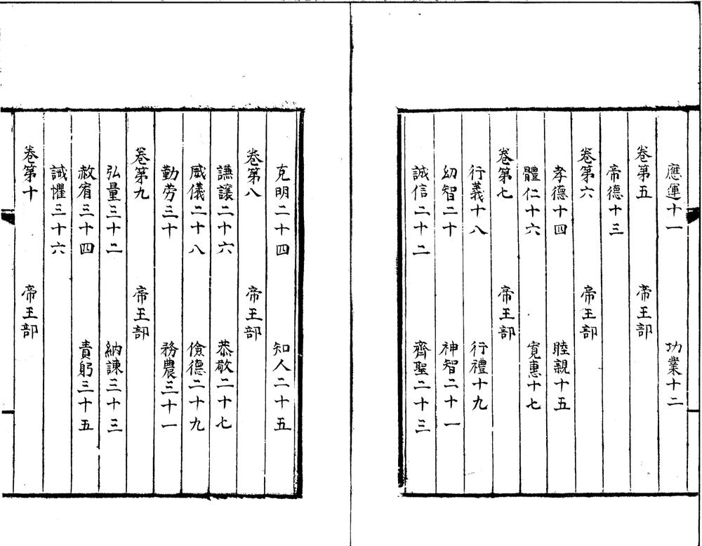 _北堂书钞一百六十卷_version__part___