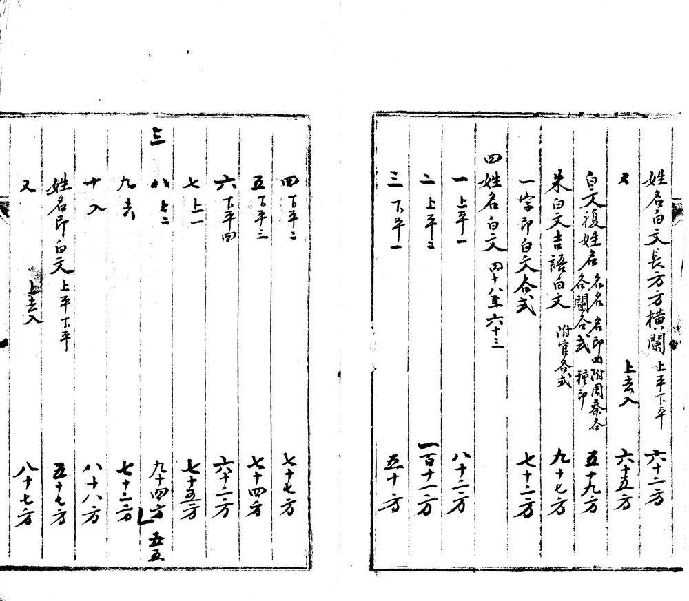 _十钟山房印举不分卷_目録一卷_part___