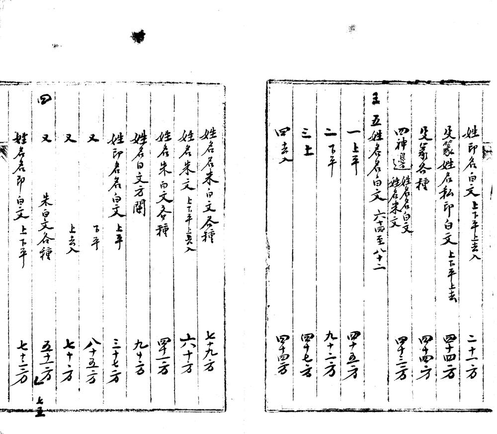 _十钟山房印举不分卷_目録一卷_part___