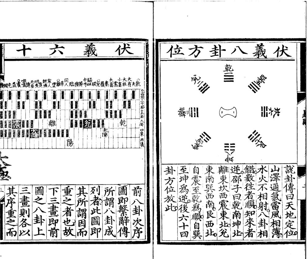 _周易传义十卷上下篇义一卷易图集録一卷易五赞一卷__