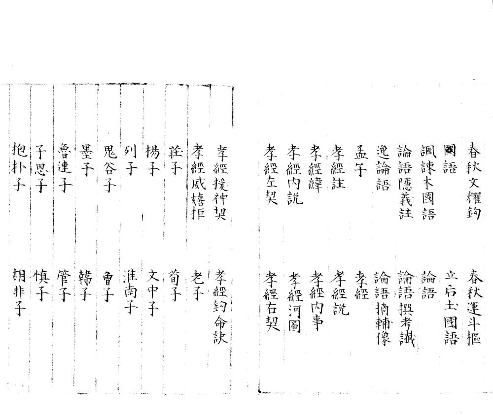 _太平御览一千卷目录十五卷_part___