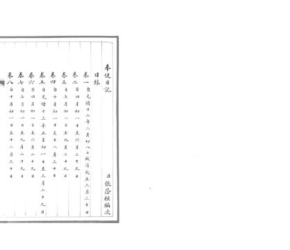 _奉使日记十六卷清光绪十二年至十五年__