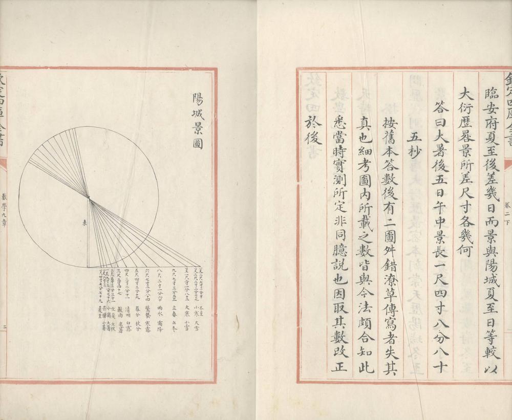 _数学九章十八卷__