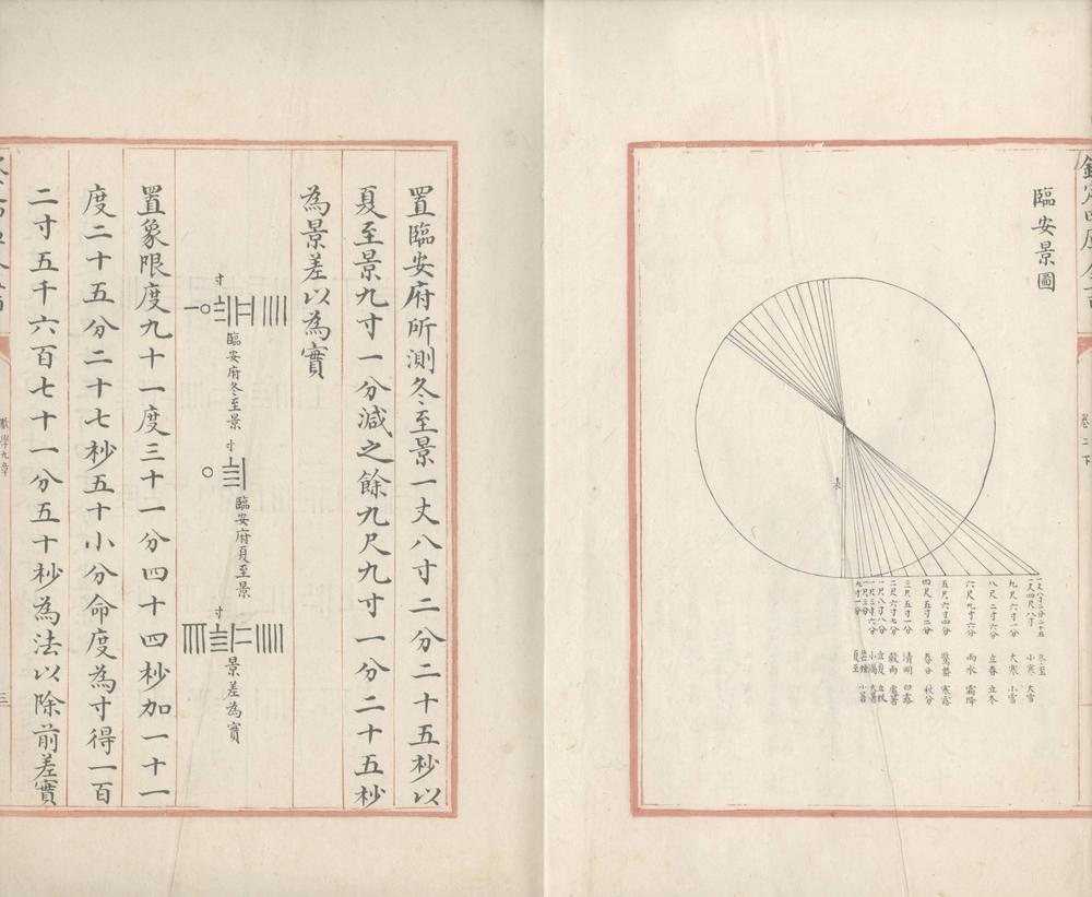 _数学九章十八卷__