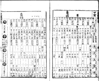 _新编遵依司天台经纬历书六卷__