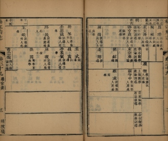 _松江府志八十四卷首二卷_copy__part___