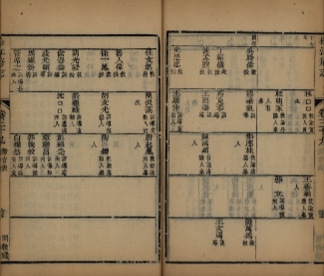 _松江府志八十四卷首二卷_copy__part___