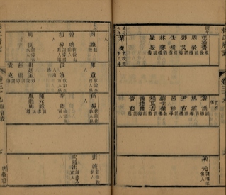 _松江府志八十四卷首二卷_copy__part___