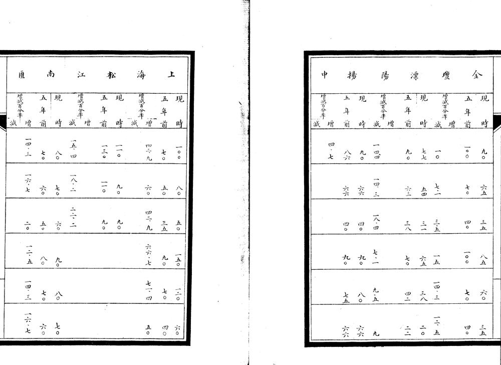 _江苏备志稿六十三卷首一卷_part___