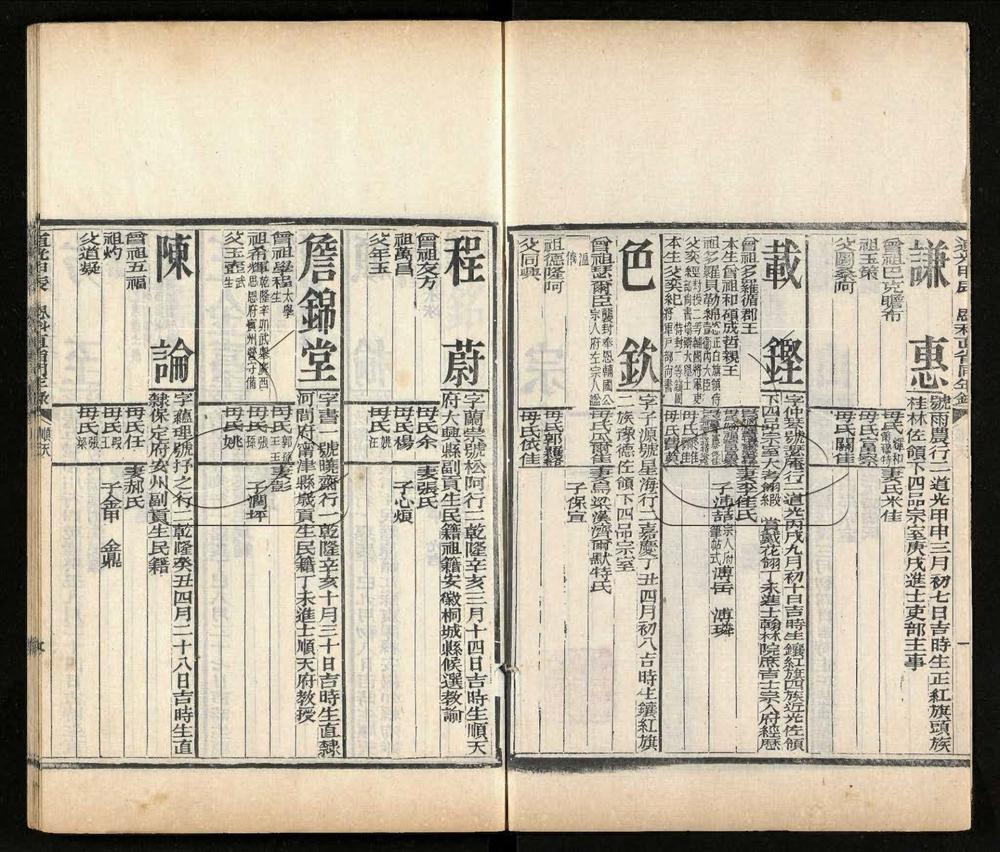 -【道光甲辰】恩科直省同年録-第二册__