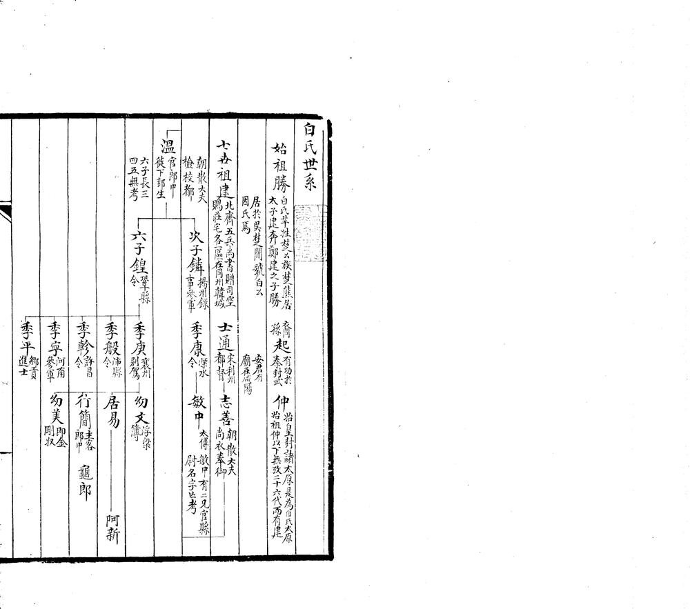 _白香山年谱一卷__