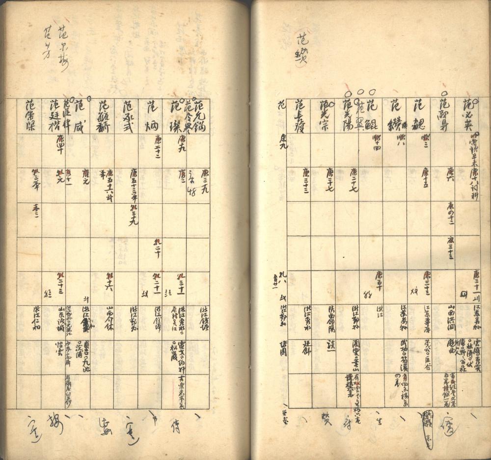 _皇清纪年五表三十二卷_通检不分卷_part___