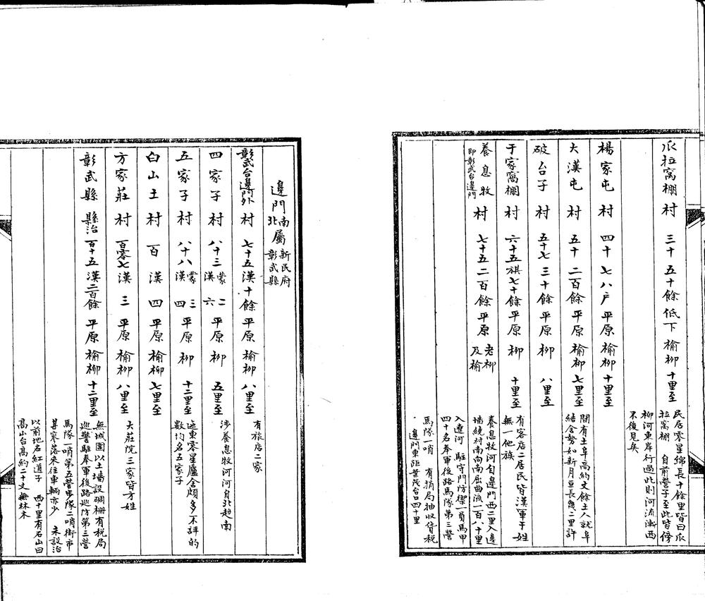 _程委员厚由新民经小库伦赴洮南道里表底册不分卷__