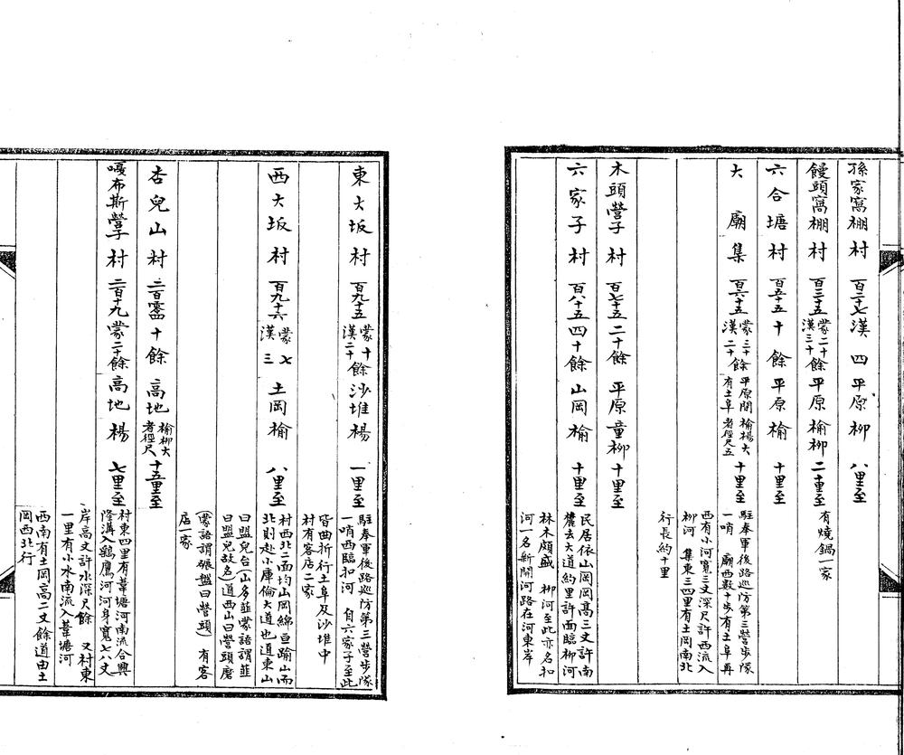 _程委员厚由新民经小库伦赴洮南道里表底册不分卷__