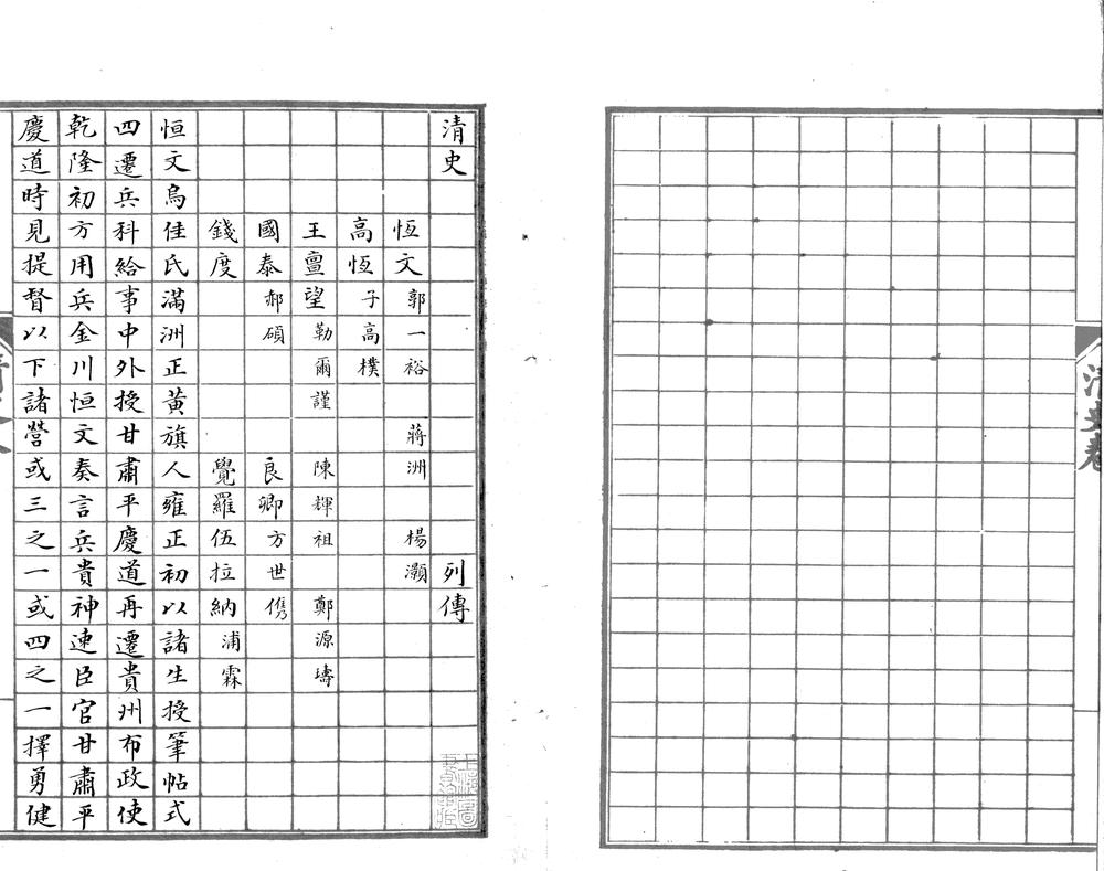 _经世文钞略不分卷_part___