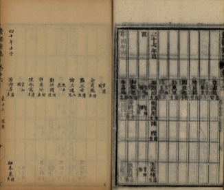 _贵阳府志八十八卷冠编二卷余编二十卷_copy__part___