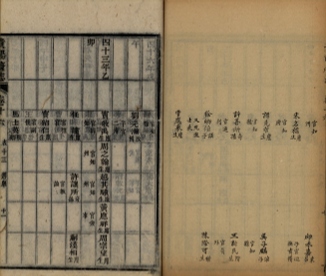 _贵阳府志八十八卷冠编二卷余编二十卷_copy__part___