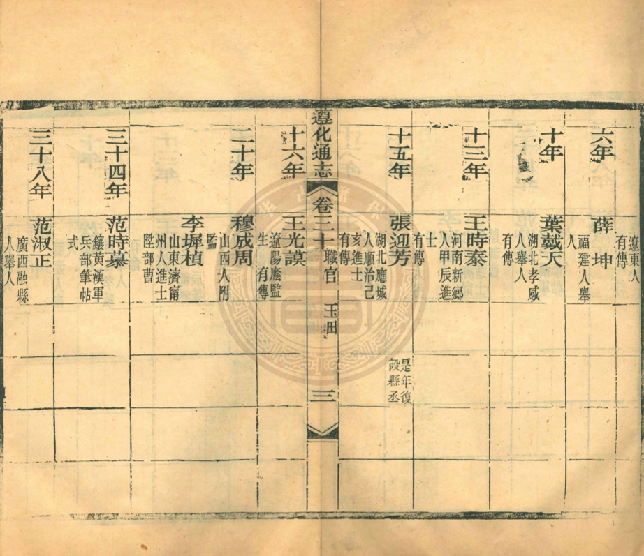 _(光緒)遵化通志_六十卷首一卷__